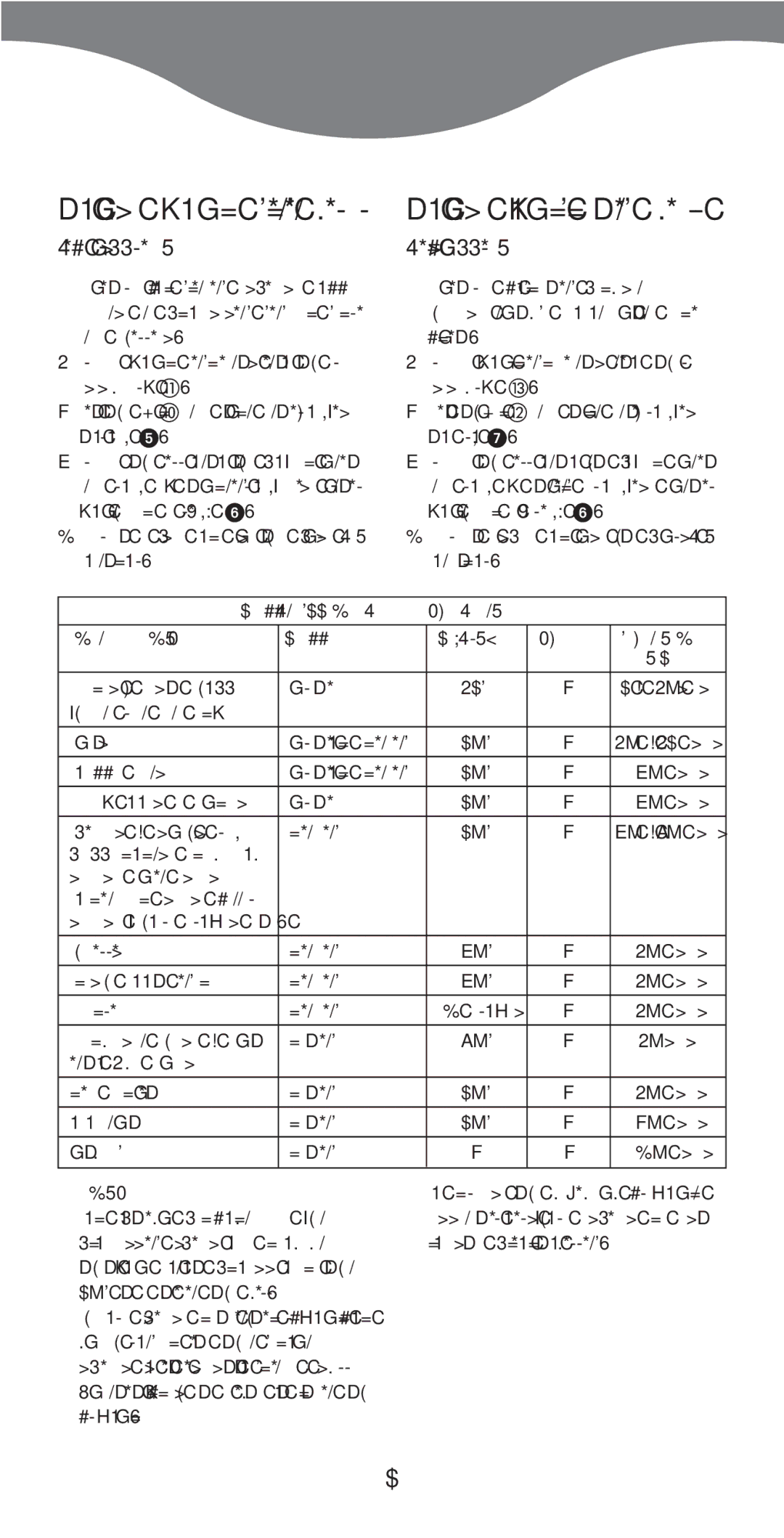 Kenwood BL370, BL380 manual To use your grinding mill, To use your grating mill, Hints 