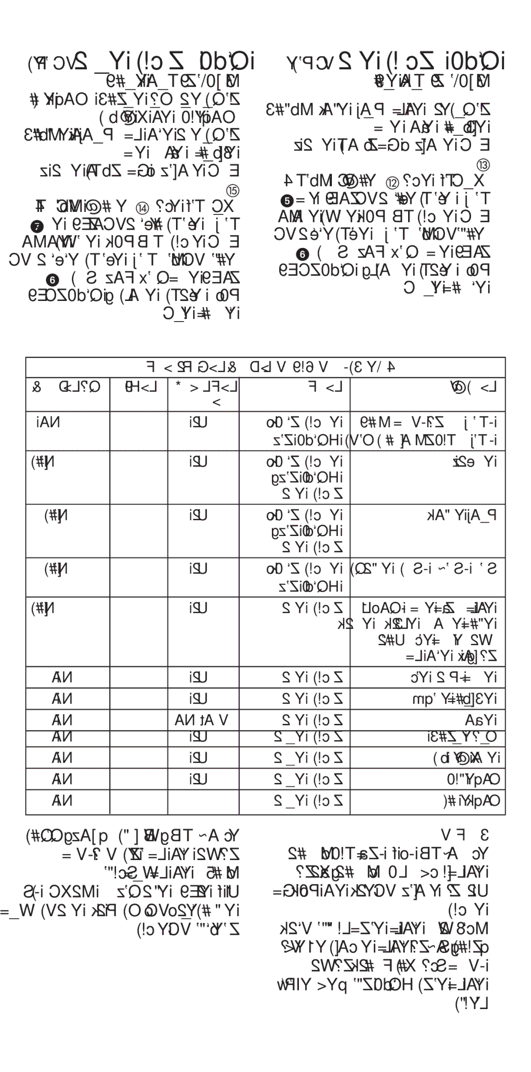 Kenwood BL480, BL460, BL470 manual ∑Id, ´ K, ´ W, «∞Ld M 