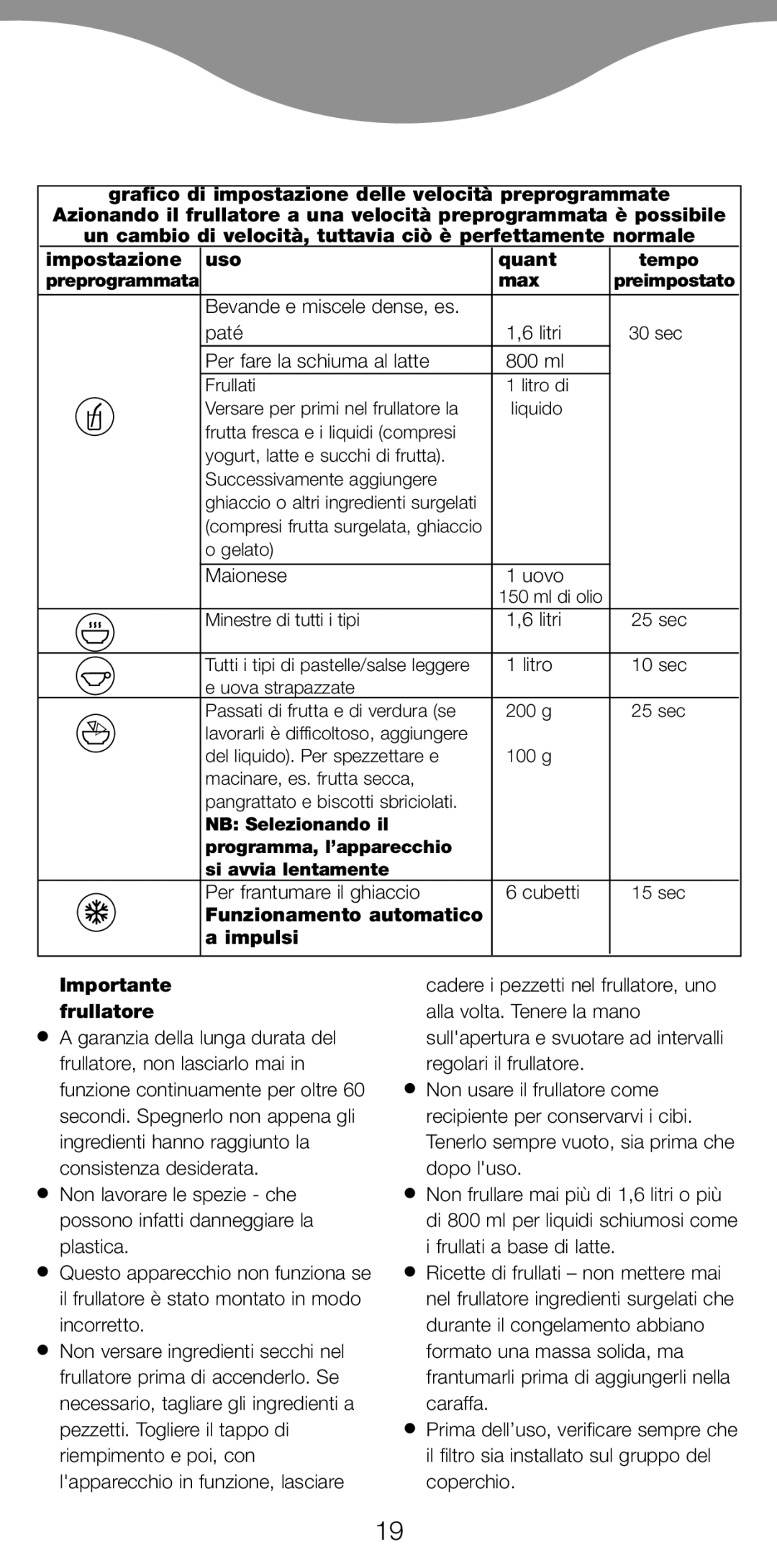 Kenwood BL650 manual Funzionamento automatico Impulsi Importante frullatore 