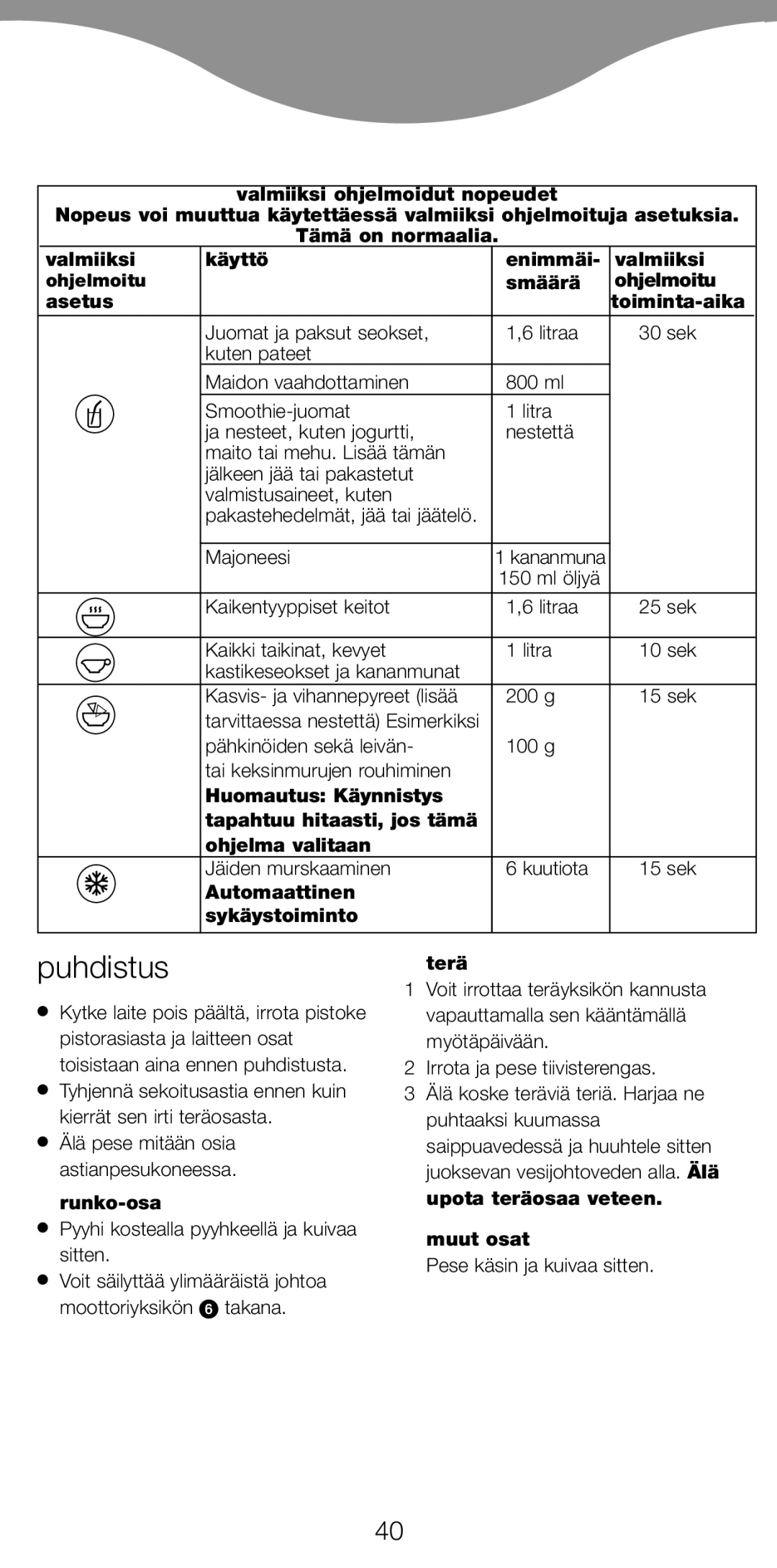 Kenwood BL650 manual Puhdistus 