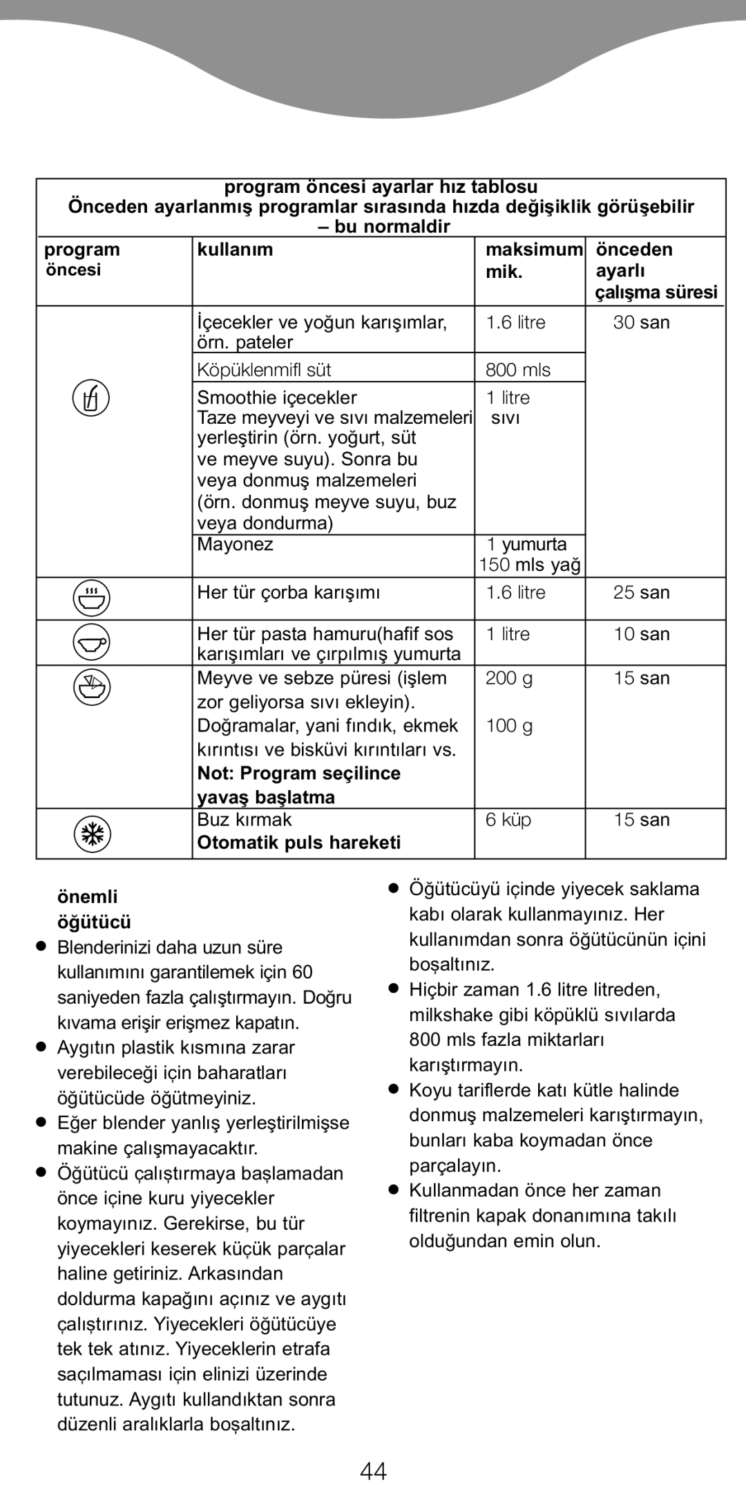 Kenwood BL650 manual Önceden, Mik Ayarlı, Not Program seçilince Yavaş başlatma, Buz kırmak Küp 15 san 