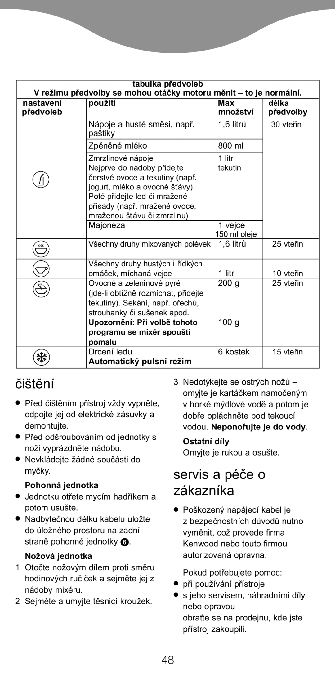 Kenwood BL650 manual Ïitêní, Servis a péïe o zákazníka 