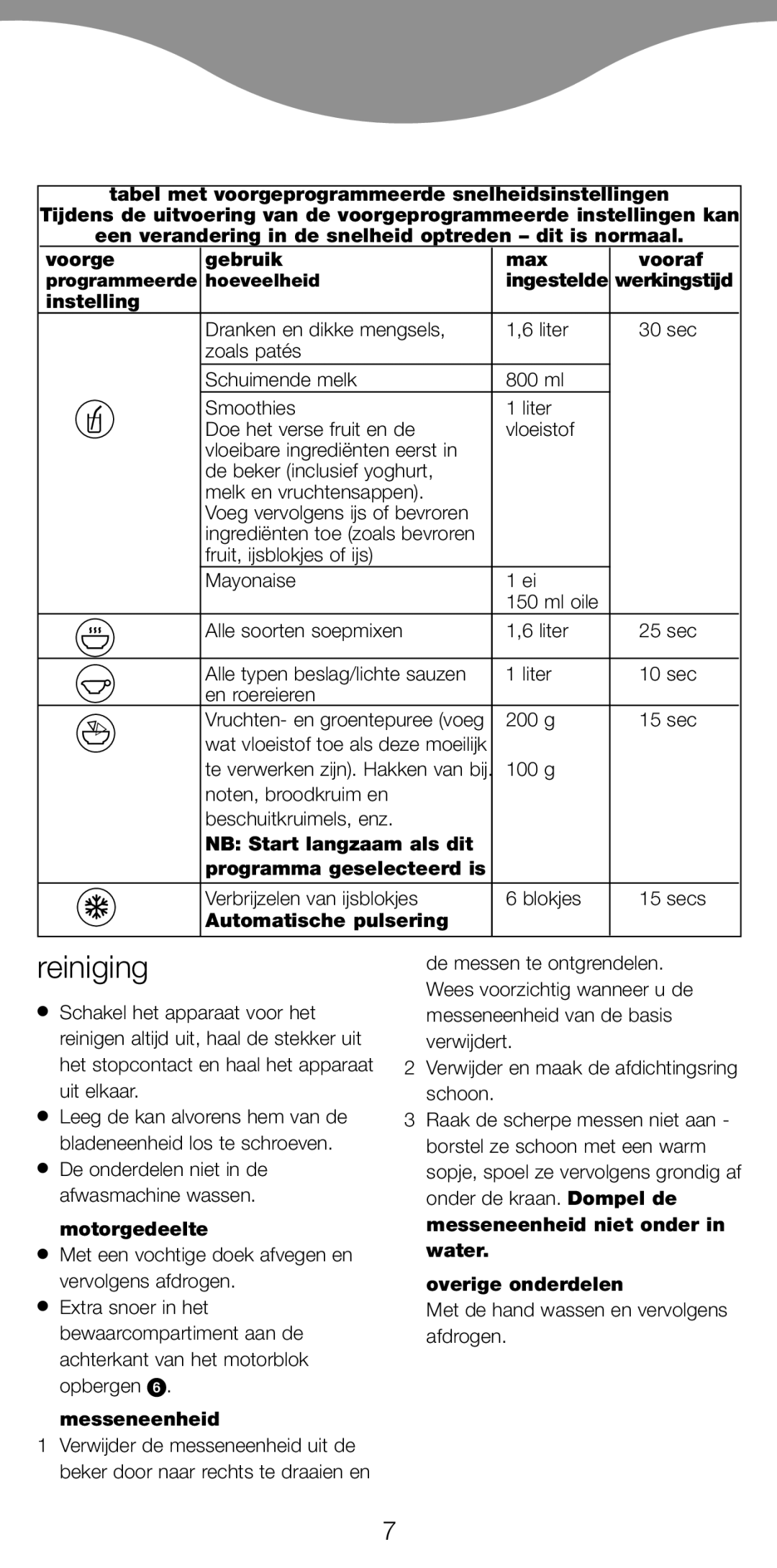 Kenwood BL650 manual Reiniging 