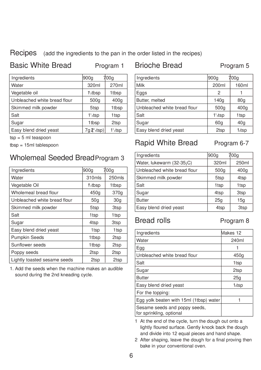 Kenwood BM210 manual Basic White Bread, Wholemeal Seeded Bread Program, Brioche Bread, Rapid White Bread, Bread rolls 