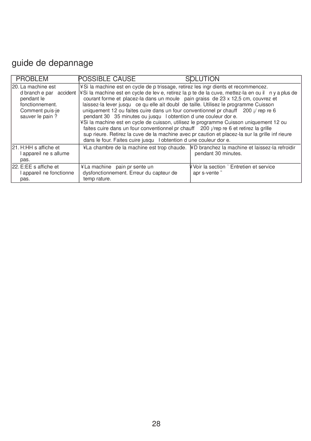 Kenwood BM210 manual Guide de depannage 