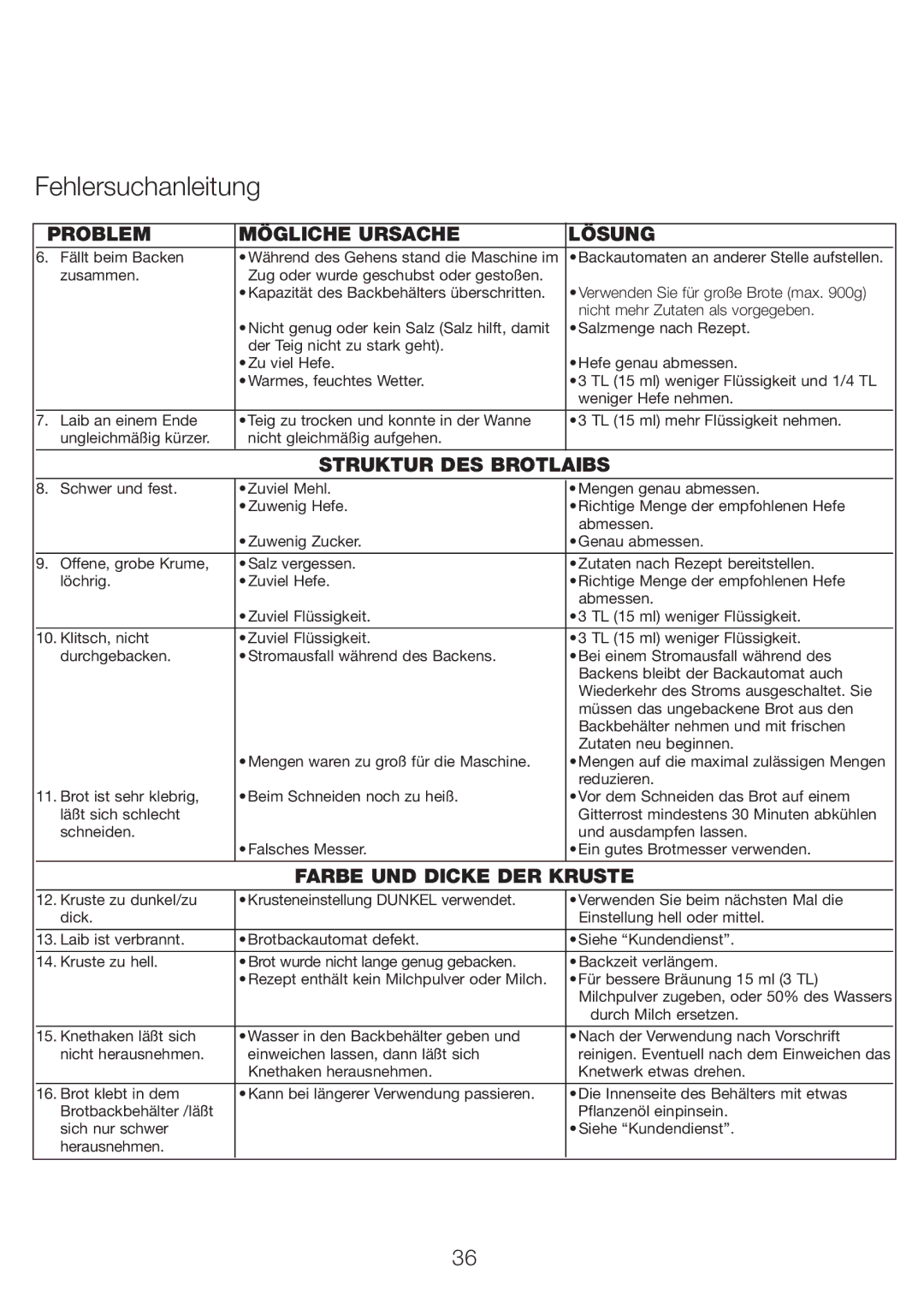 Kenwood BM210 manual Problem Mögliche Ursache Lösung, Struktur DES Brotlaibs, Farbe UND Dicke DER Kruste 