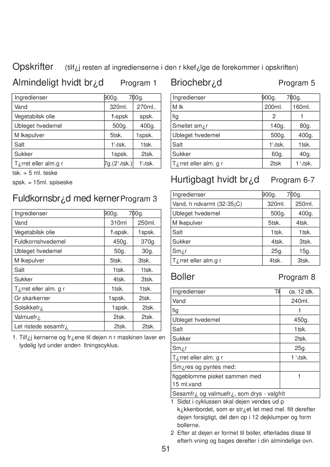 Kenwood BM210 manual Almindeligt hvidt brød, Fuldkornsbrød med kerner Program, Briochebrød, Hurtigbagt hvidt brød, Boller 