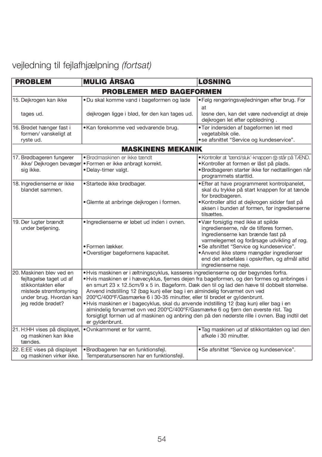 Kenwood BM210 manual Problem Mulig Årsag Løsning Problemer MED Bageformen, Maskinens Mekanik 