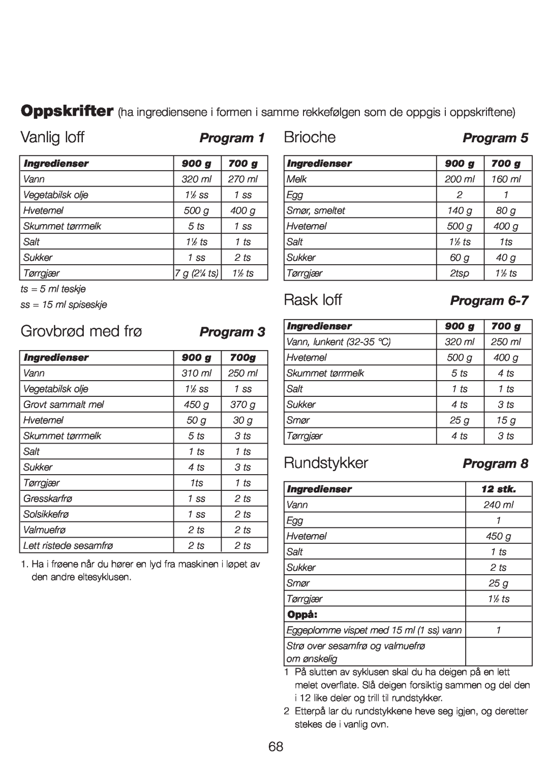 Kenwood BM210 manual Vanlig loff, Grovbrød med frø, Rask loff, Rundstykker, Brioche, Program 