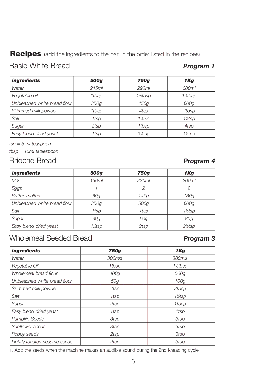 Kenwood BM256, BM 250 manual Basic White Bread 