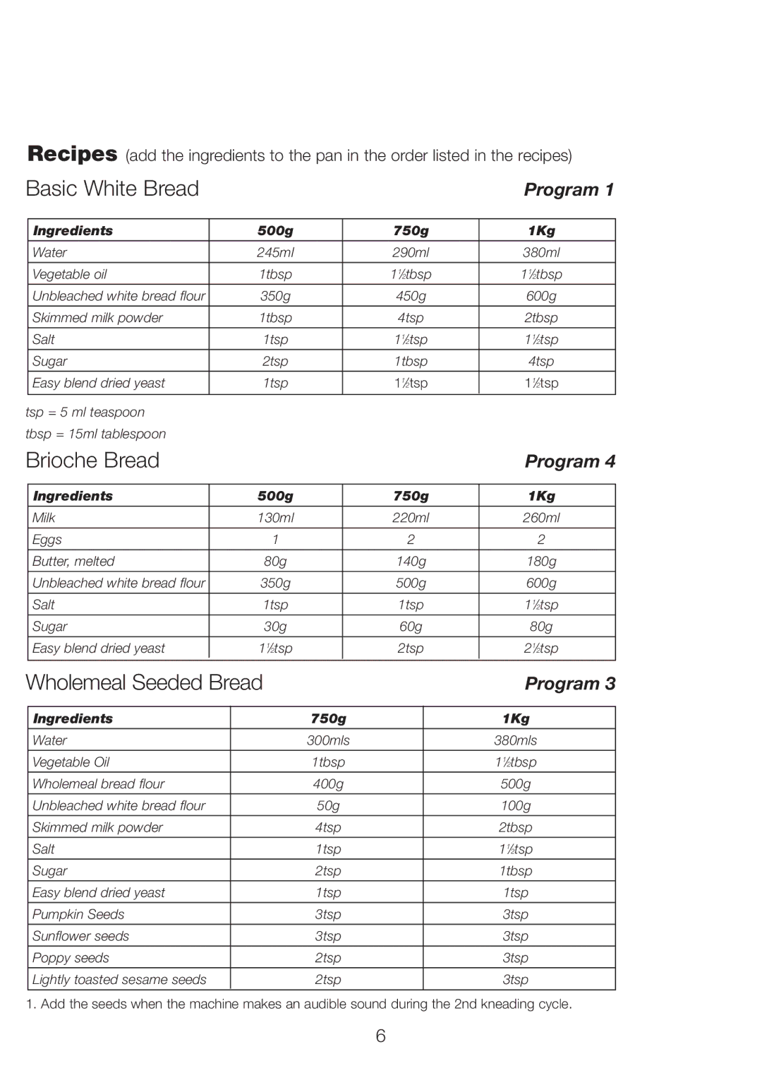 Kenwood BM256, BM250 manual Basic White Bread 