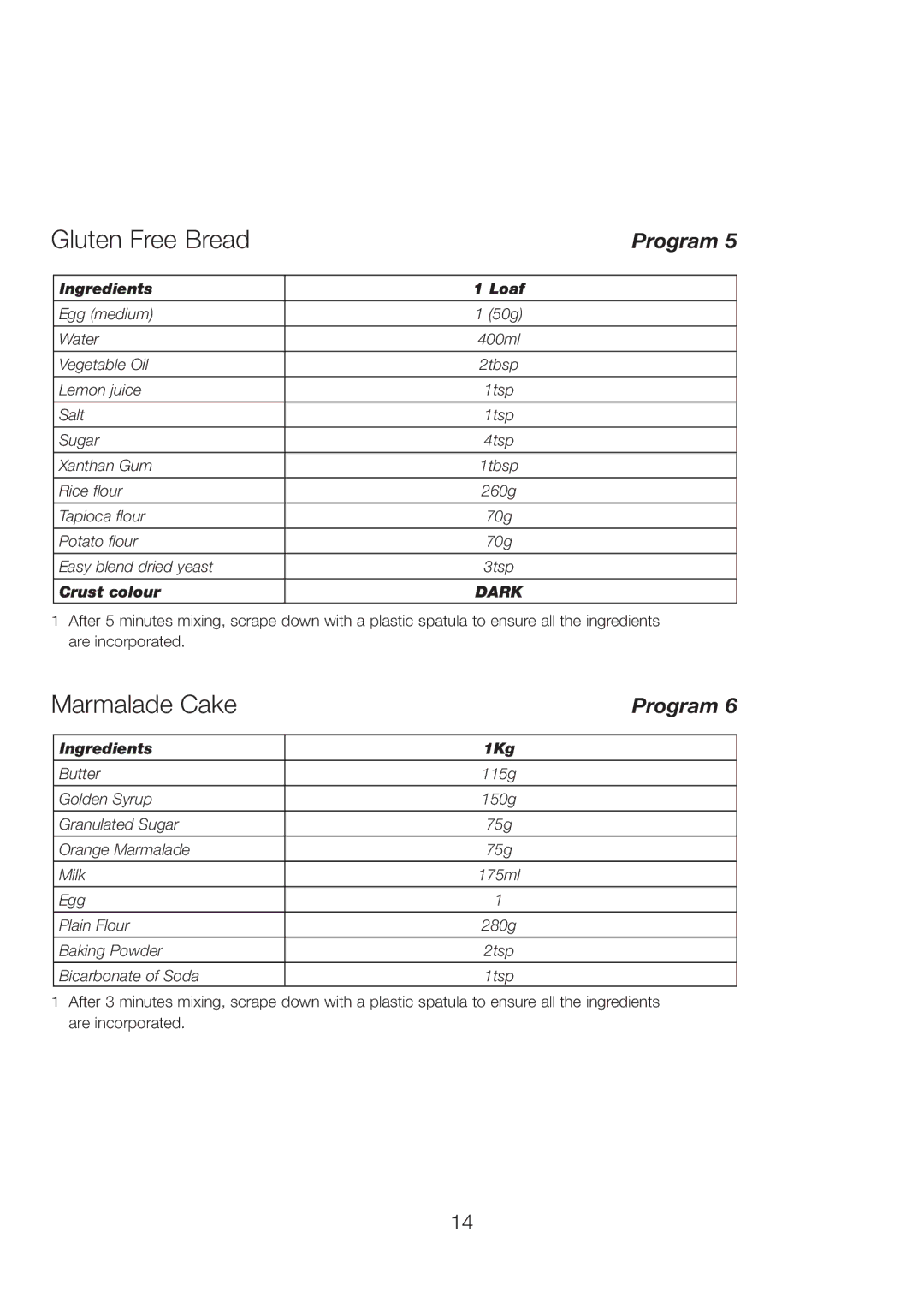 Kenwood BM260 manual Gluten Free Bread, Marmalade Cake, Ingredients Loaf, Ingredients 1Kg 