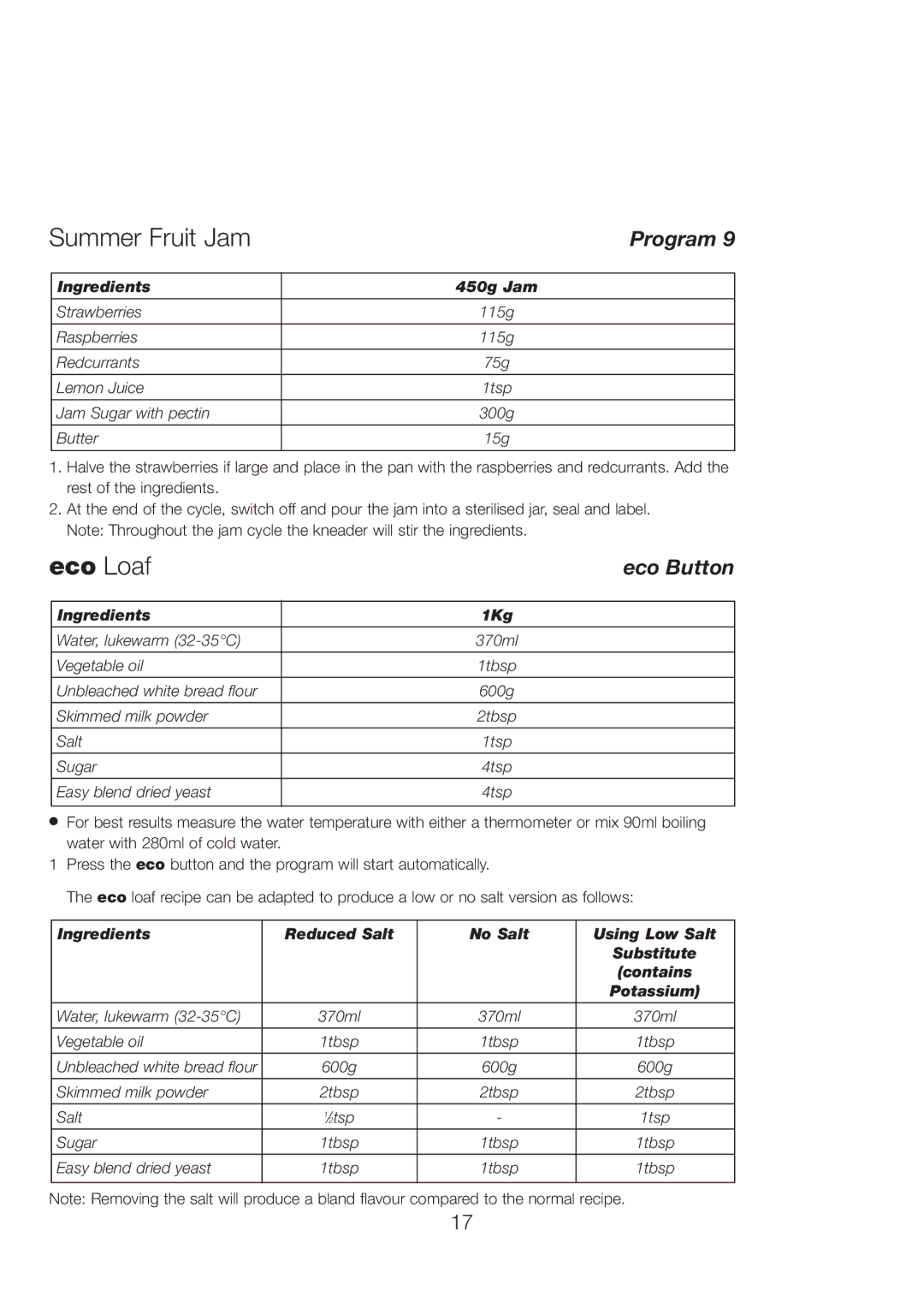 Kenwood BM260 manual Summer Fruit Jam, Ingredients 450g Jam 