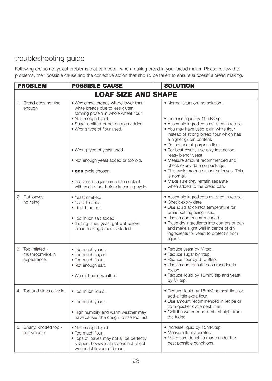 Kenwood BM260 manual Troubleshooting guide, Loaf Size and Shape 