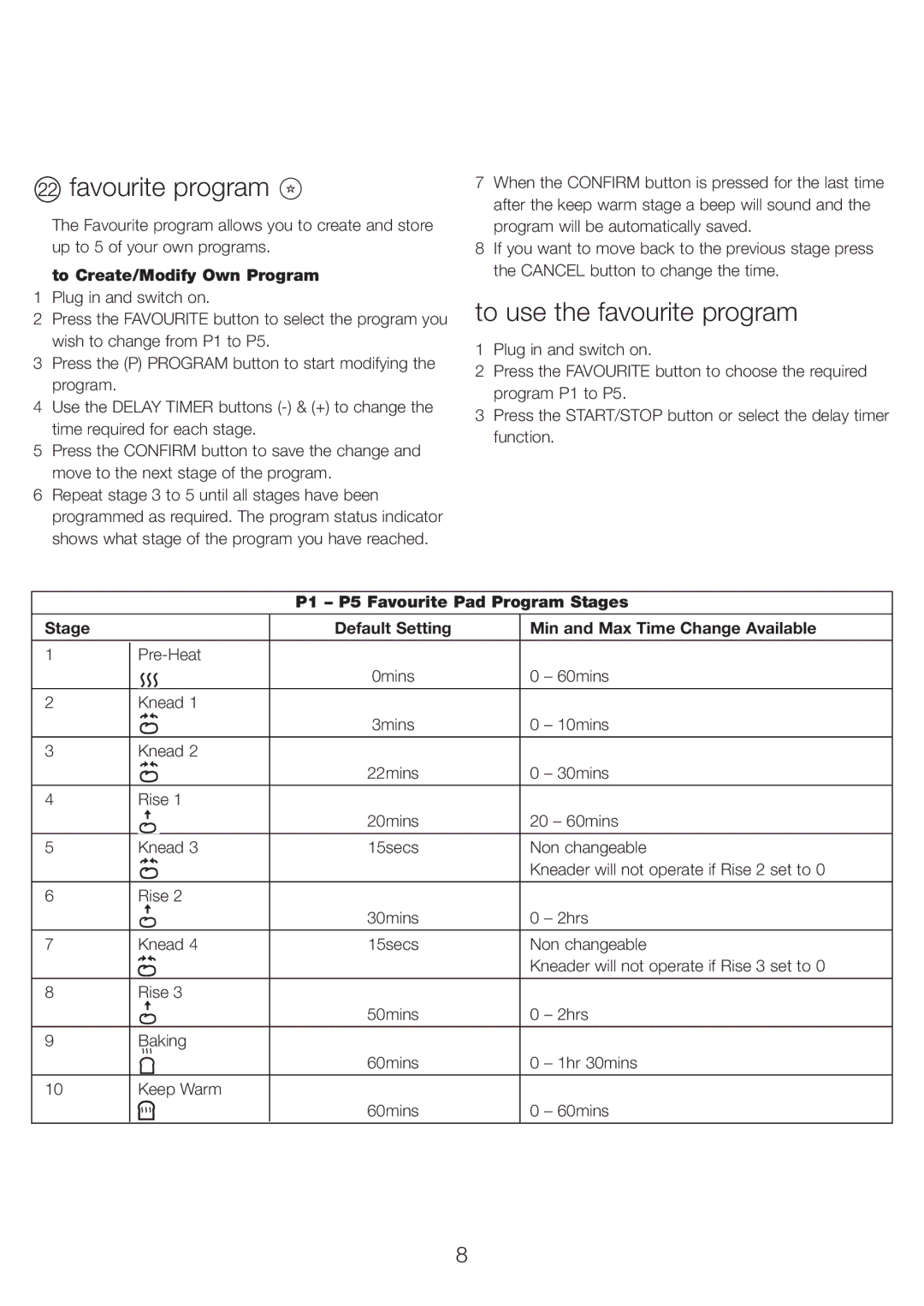 Kenwood BM450 manual Favourite program, To use the favourite program, To Create/Modify Own Program 