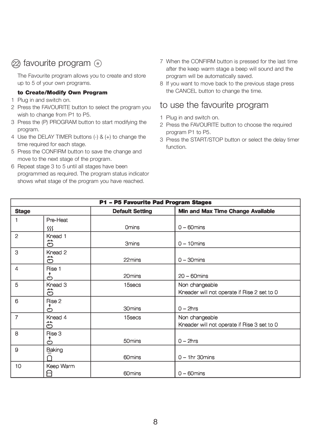 Kenwood BM450 manual to use the favourite program, to Create/Modify Own Program, P1 - P5 Favourite Pad Program Stages 