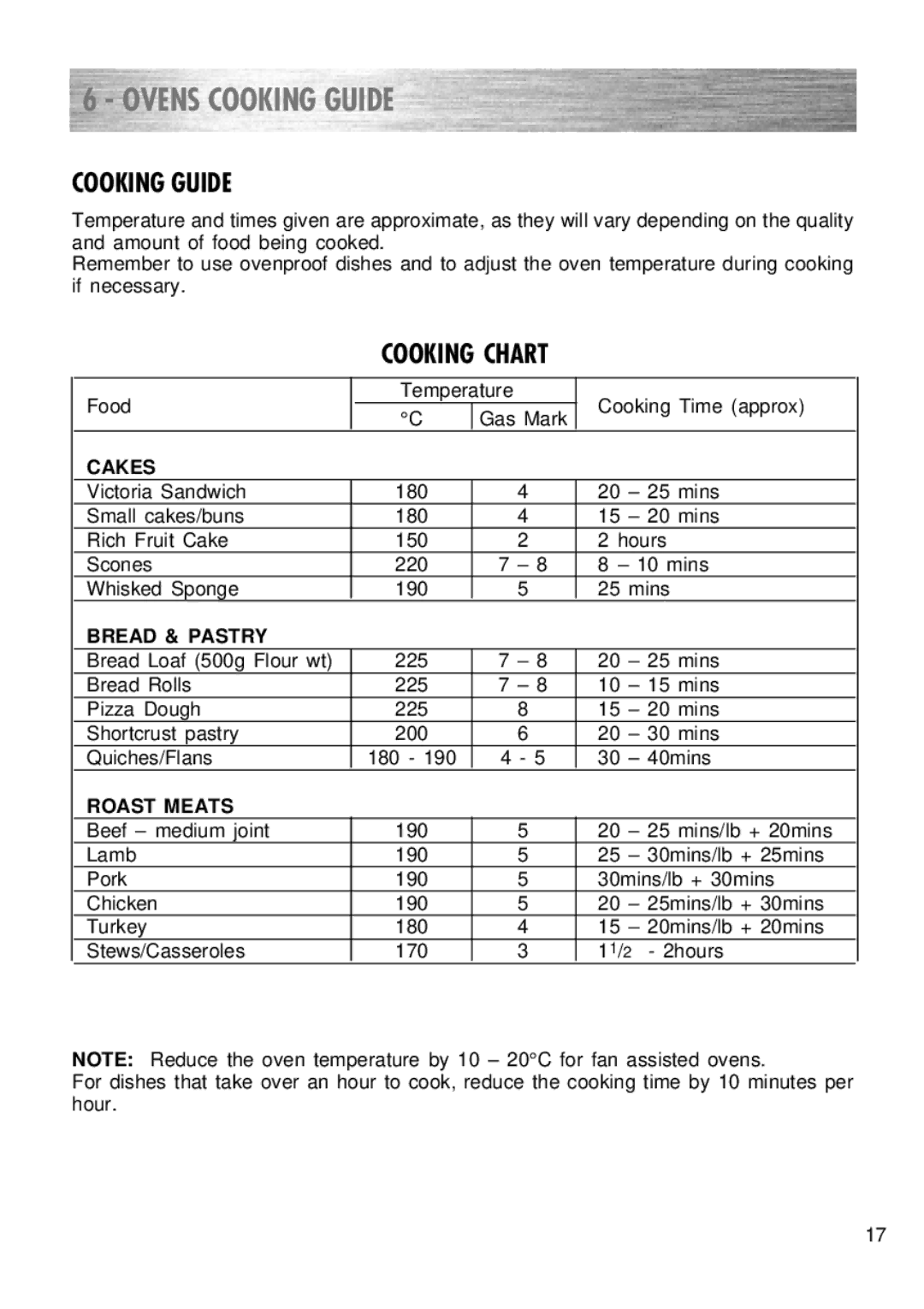 Kenwood CK 280 manual Ovens Cooking Guide, Cooking Chart 