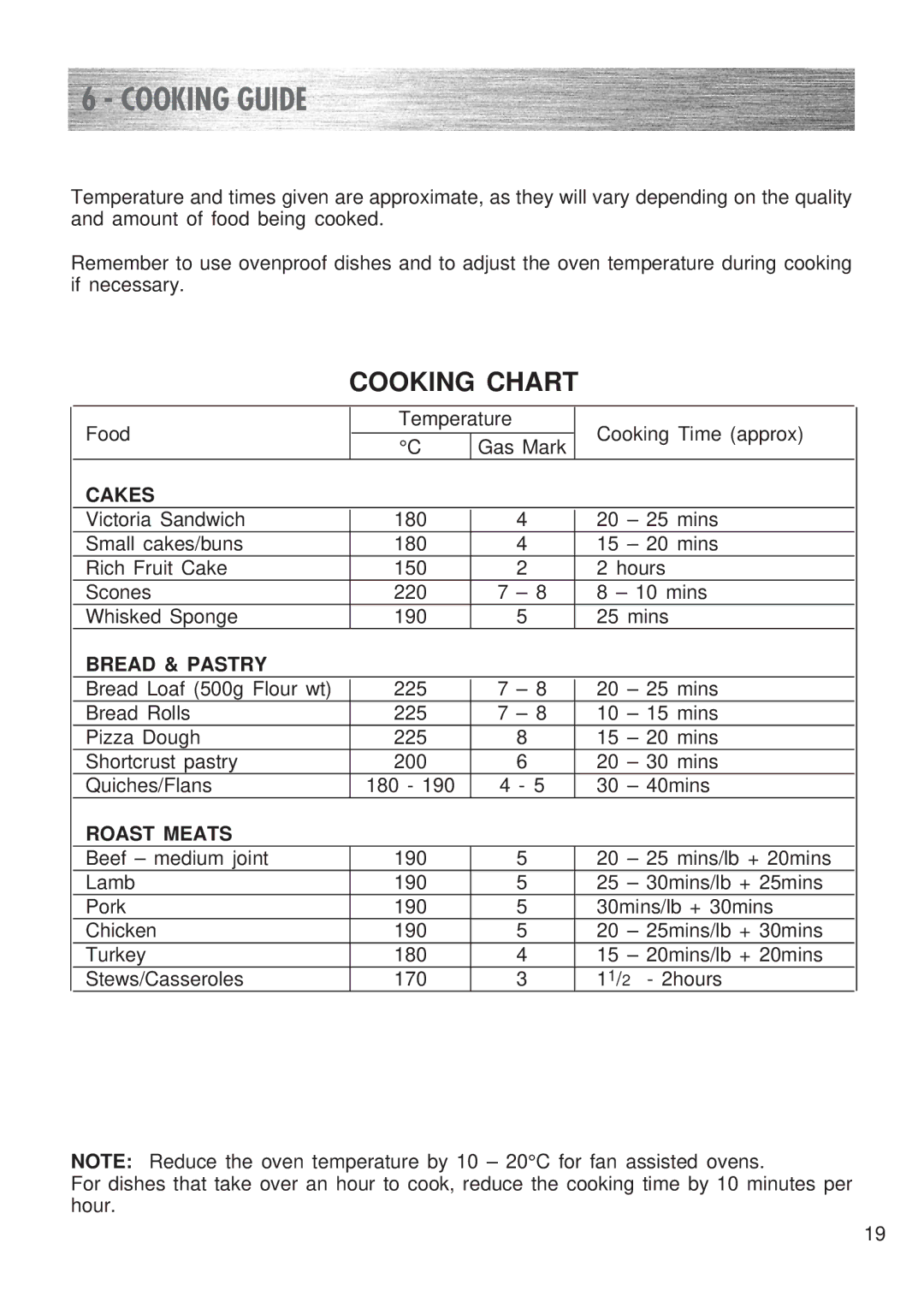 Kenwood CK 300 manual Cooking Guide, Cakes, Bread & Pastry, Roast Meats 