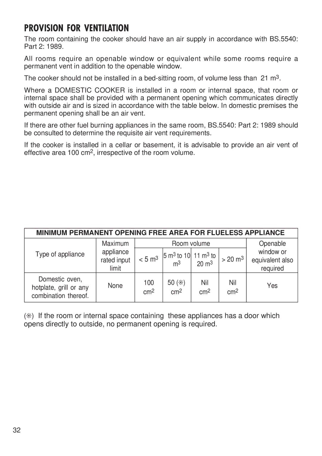 Kenwood CK 300 manual Provision for Ventilation, Minimum Permanent Opening Free Area for Flueless Appliance 