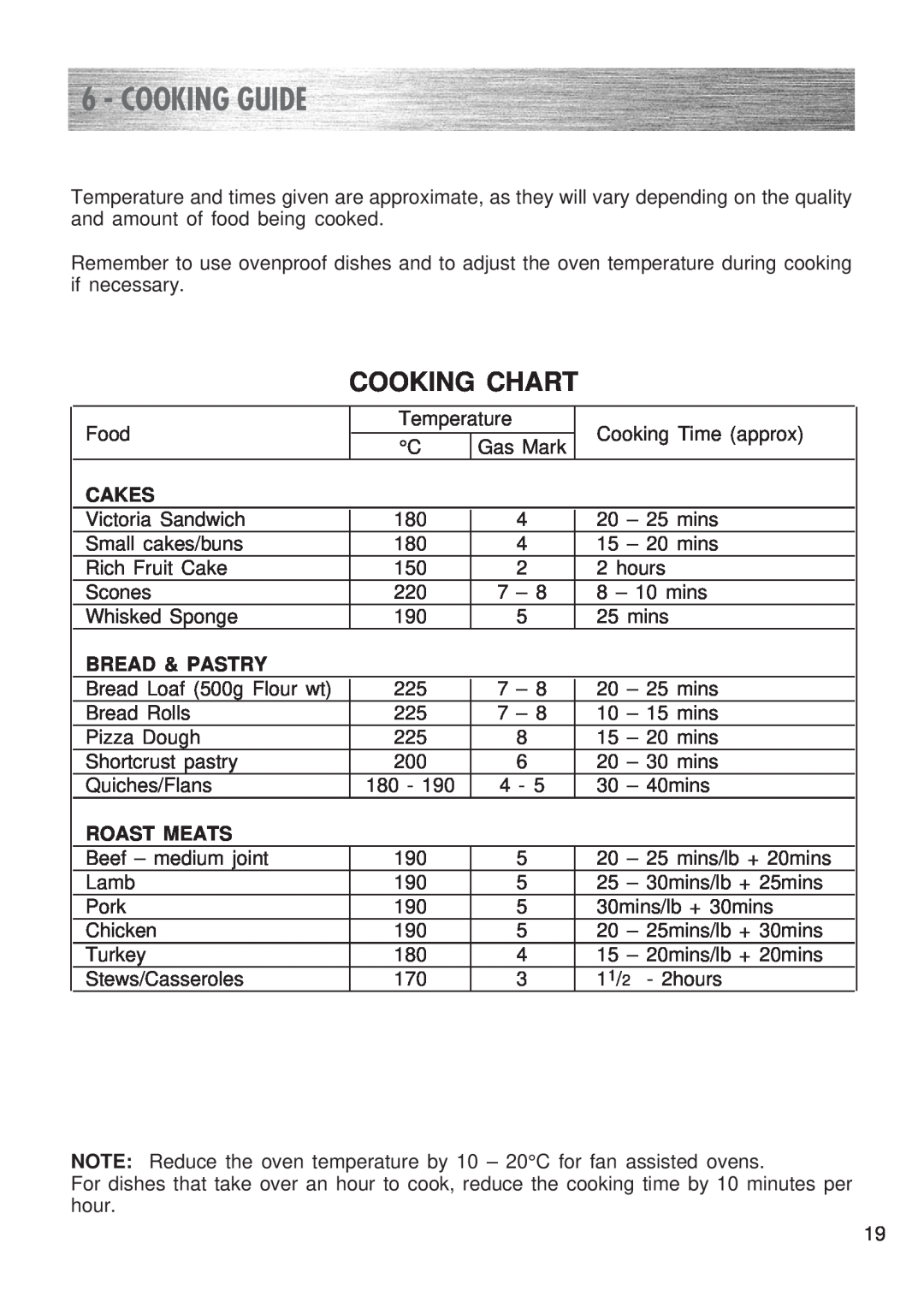 Kenwood CK 300 manual Cooking Guide, Cooking Chart 