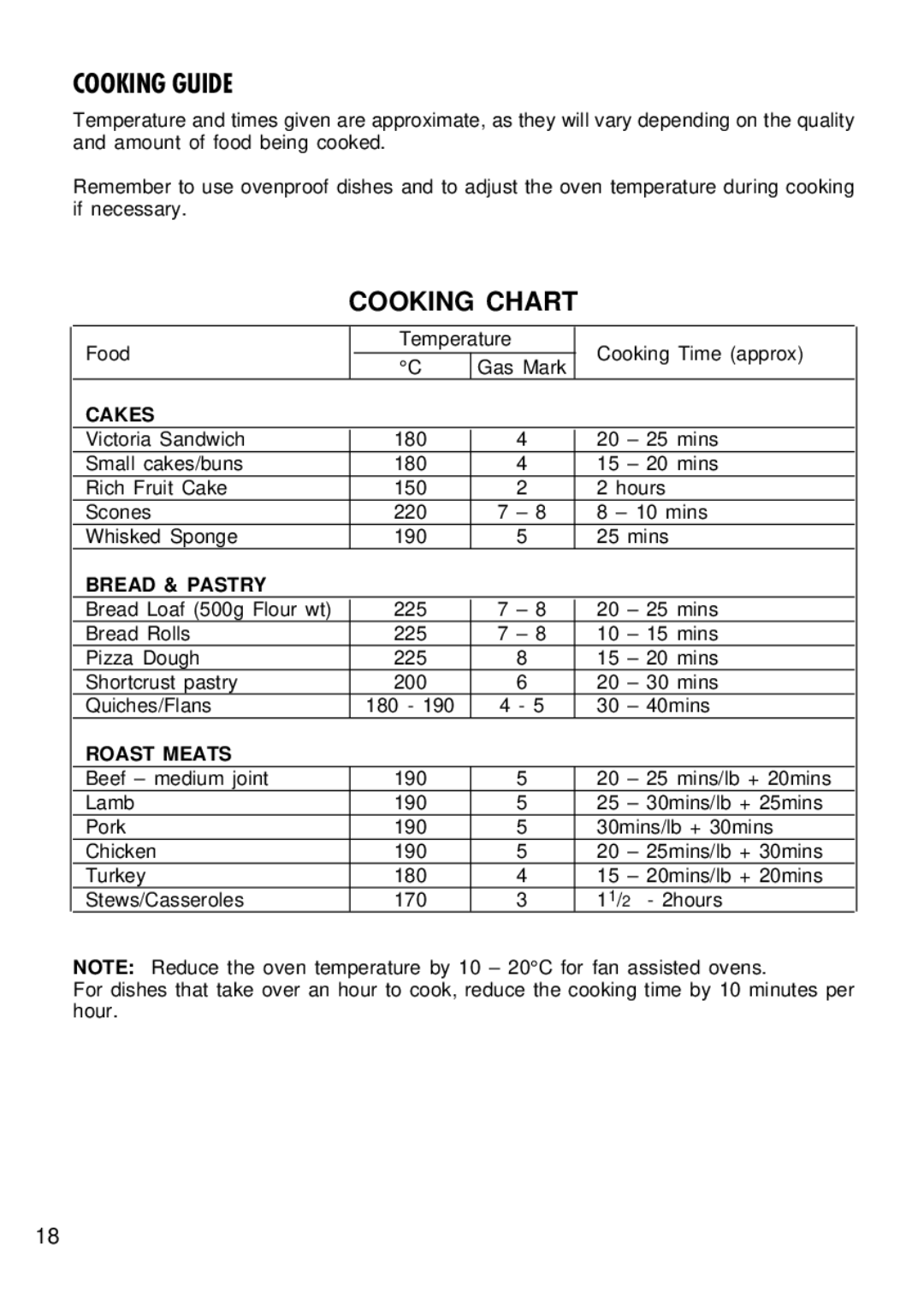 Kenwood CK 680 manual Cooking Guide, Cooking Chart 