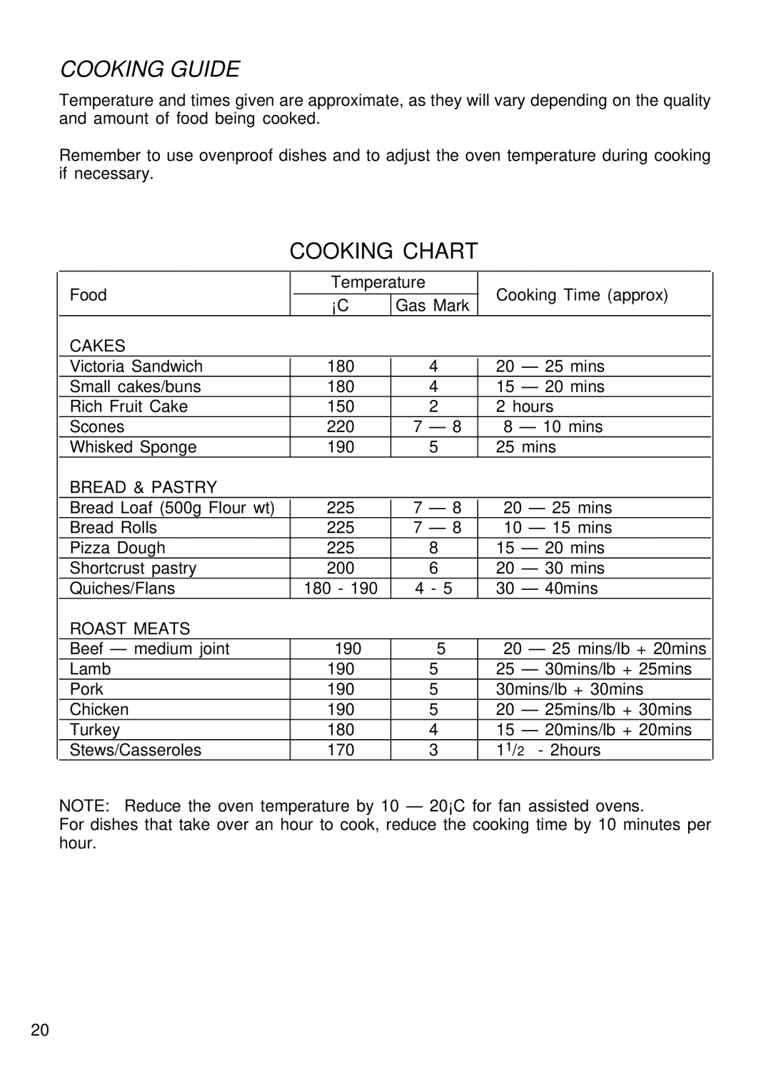 Kenwood CK 780 manual Cooking Guide, Cooking Chart 