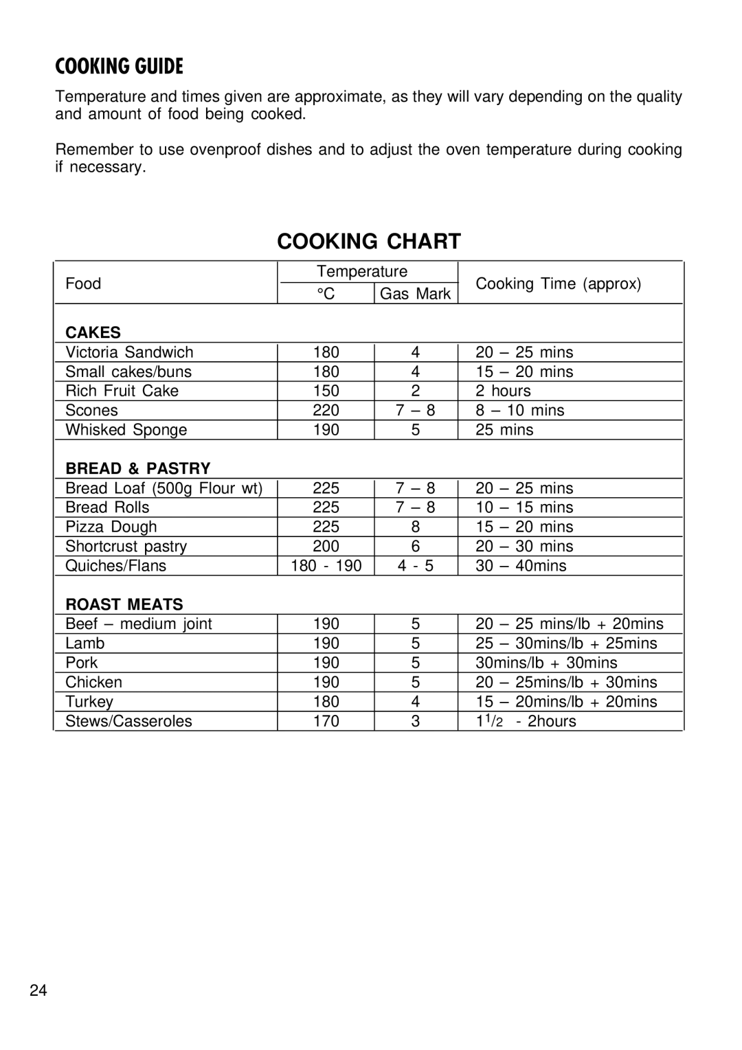 Kenwood CK 780 manual Cooking Guide 