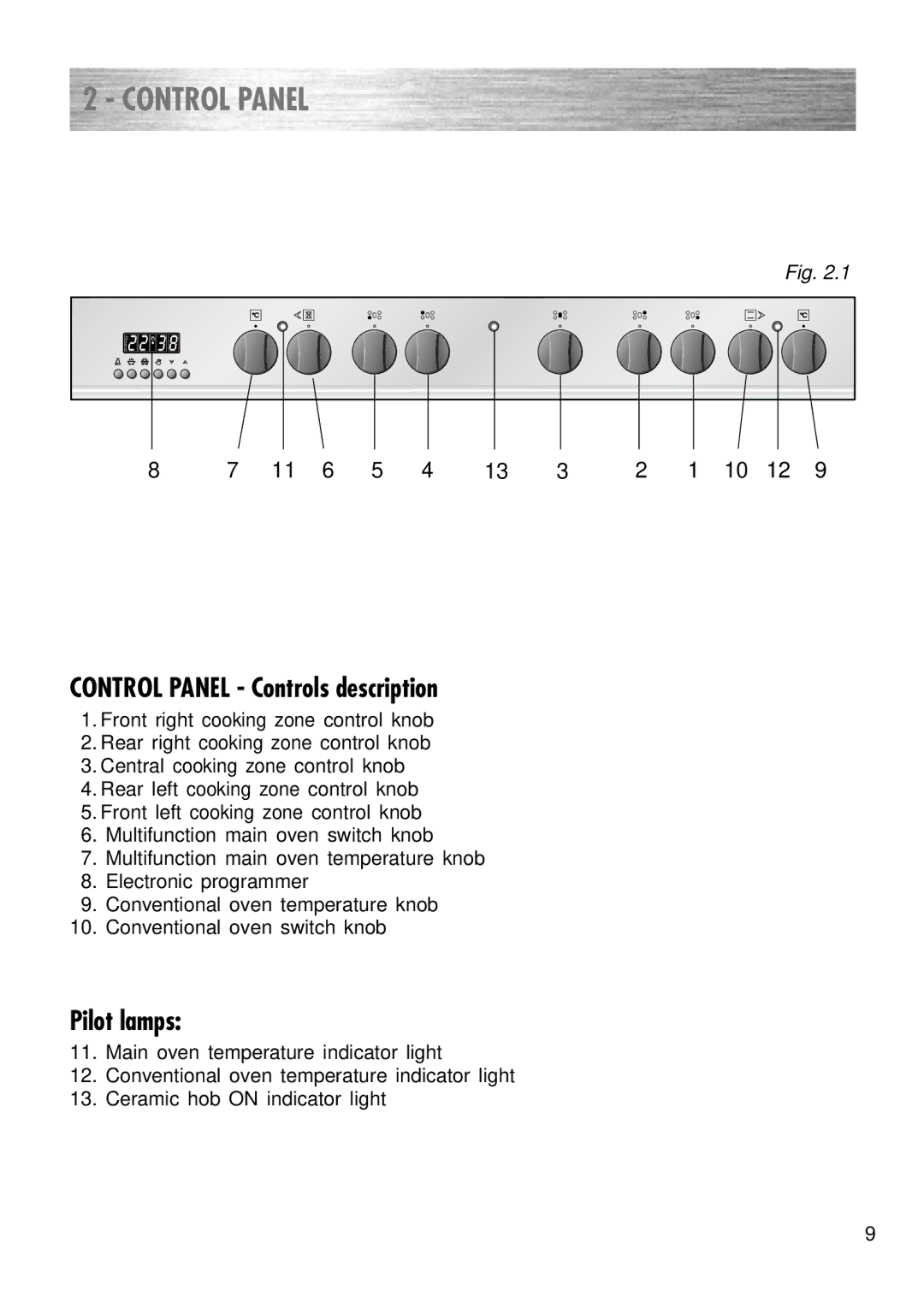 Kenwood CK 780 manual Control Panel Controls description 