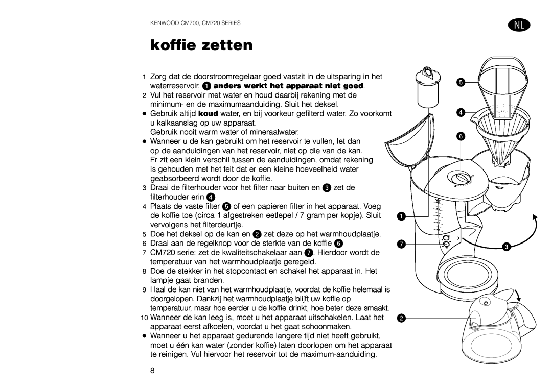 Kenwood CM720, CM700 manual koffie zetten 