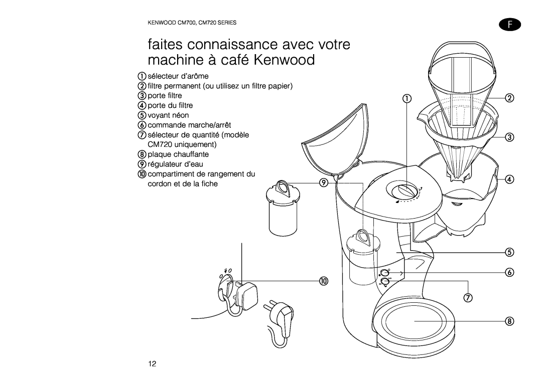 Kenwood manual sélecteur d’arôme, KENWOOD CM700, CM720 SERIES 