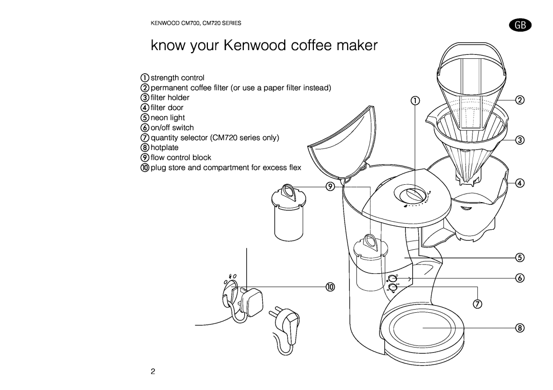 Kenwood CM720 know your Kenwood coffee maker, strength control, filter door neon light on/off switch, flow control block 