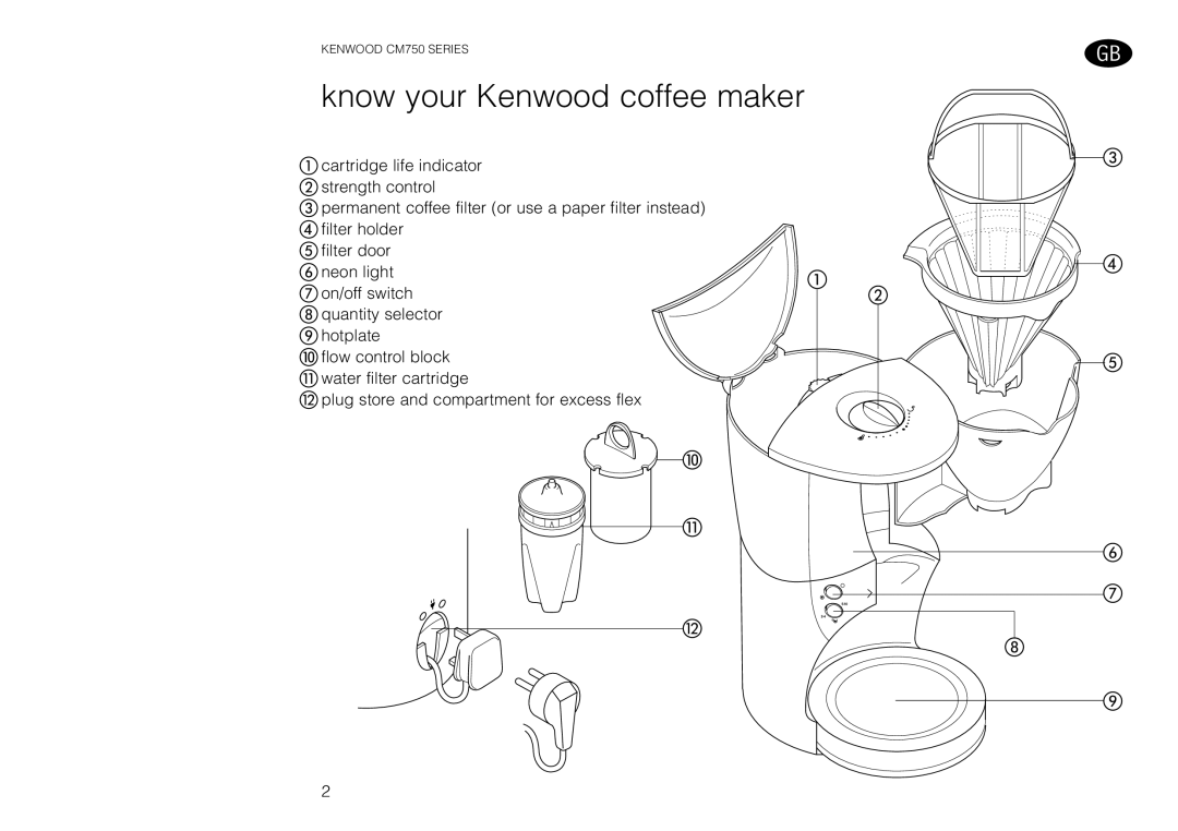 Kenwood CM750 manual Know your Kenwood coffee maker 