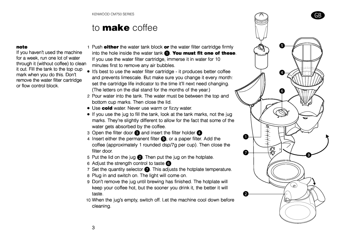 Kenwood CM750 manual to make coffee, You must fit one of these 