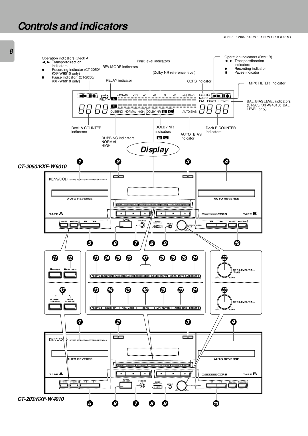 Kenwood CT-203, KXF-W4010 instruction manual Controls and indicators, CT-2050/KXF-W6010 