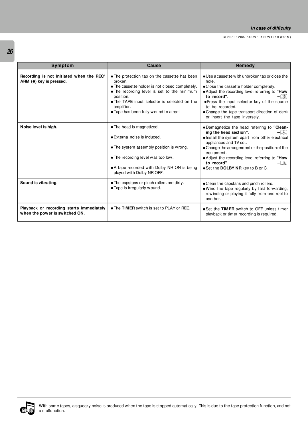 Kenwood CT/KXF-W instruction manual Case of difficulty 