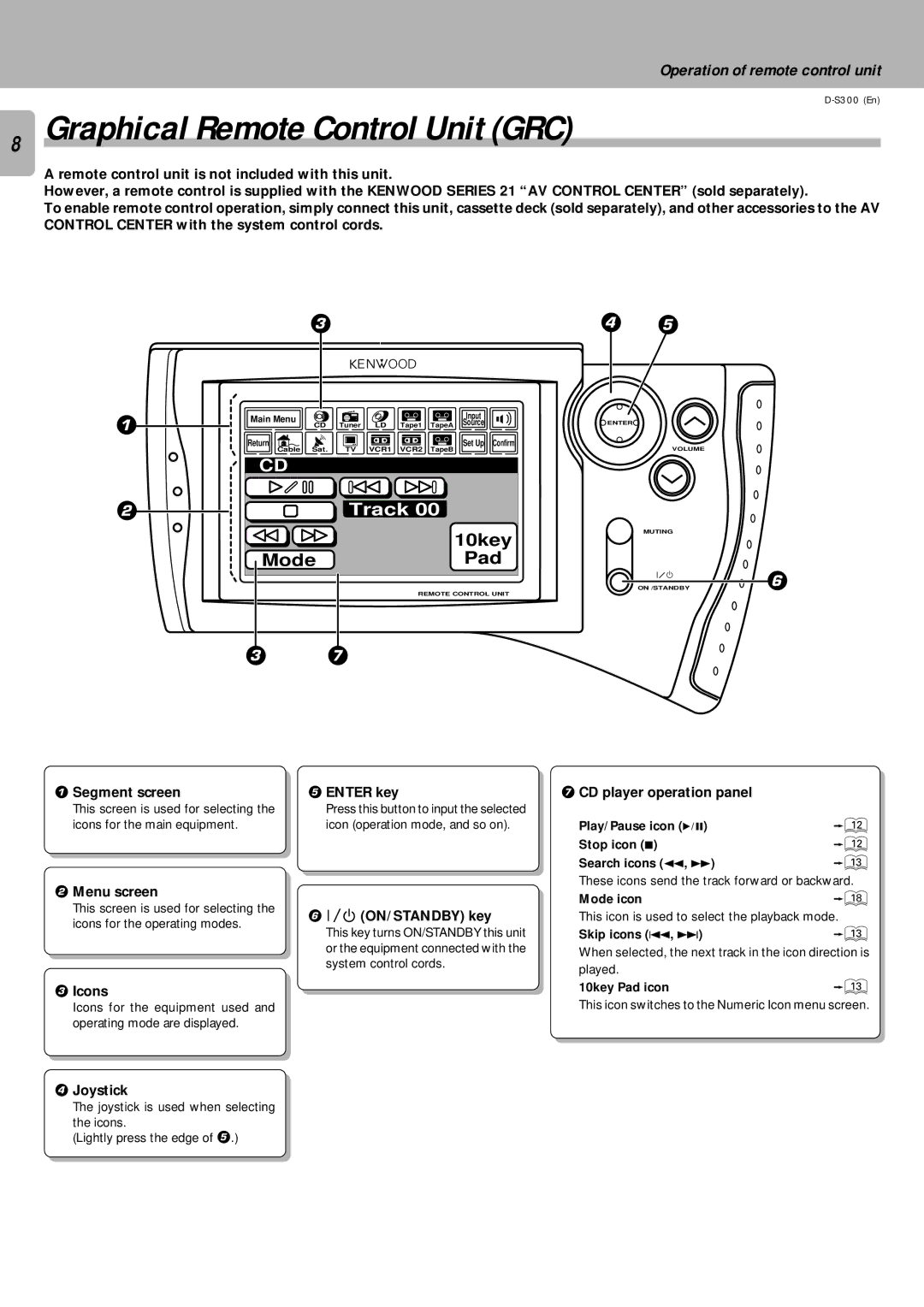 Kenwood D-S300 instruction manual Graphical Remote Control Unit GRC 