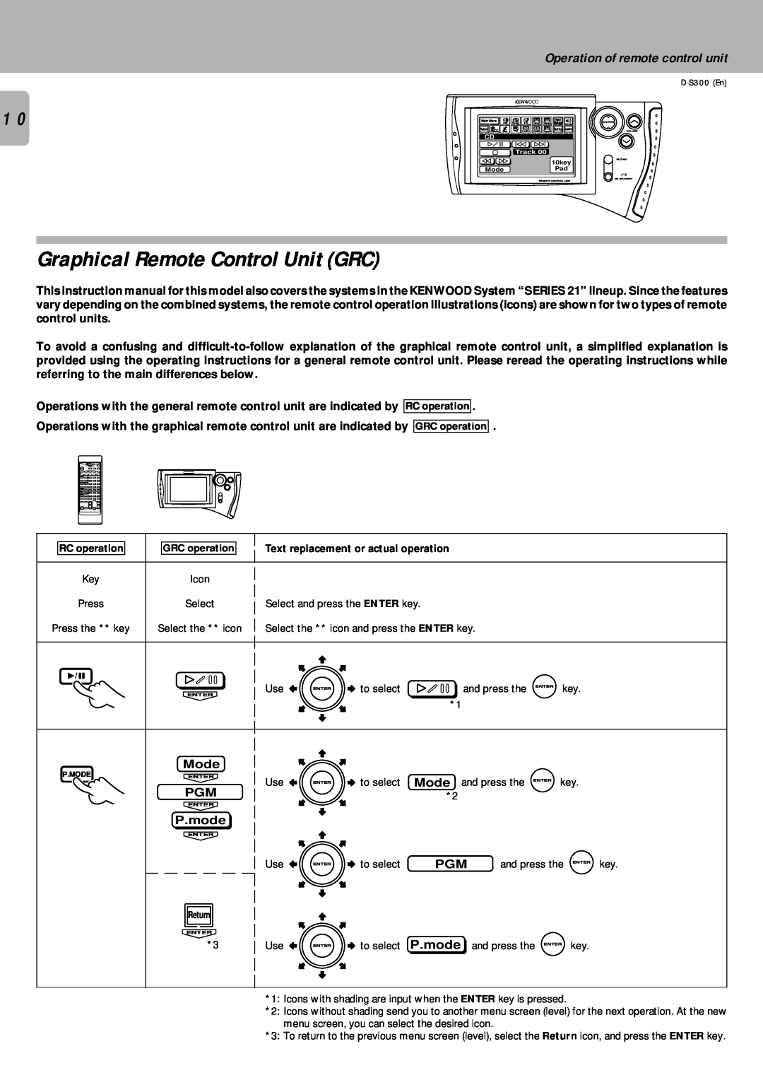 Kenwood D-S300 instruction manual Graphical Remote Control Unit GRC, Operation of remote control unit, P.mode, Mode 