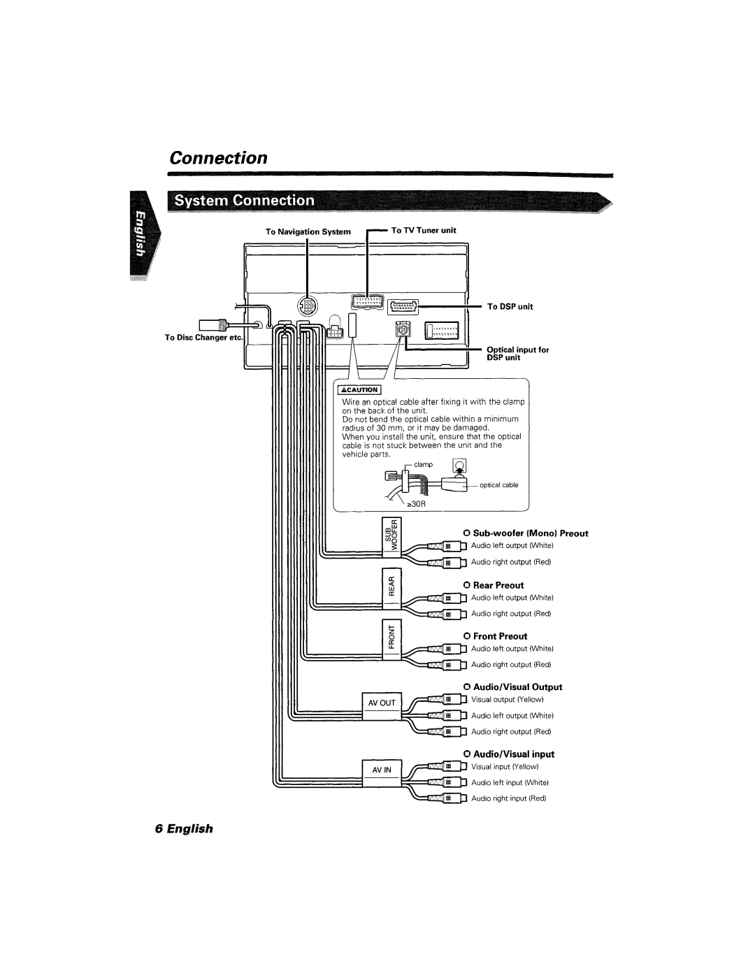 Kenwood DDX7045 instruction manual ~~~~~~~~~I, DSP unit 