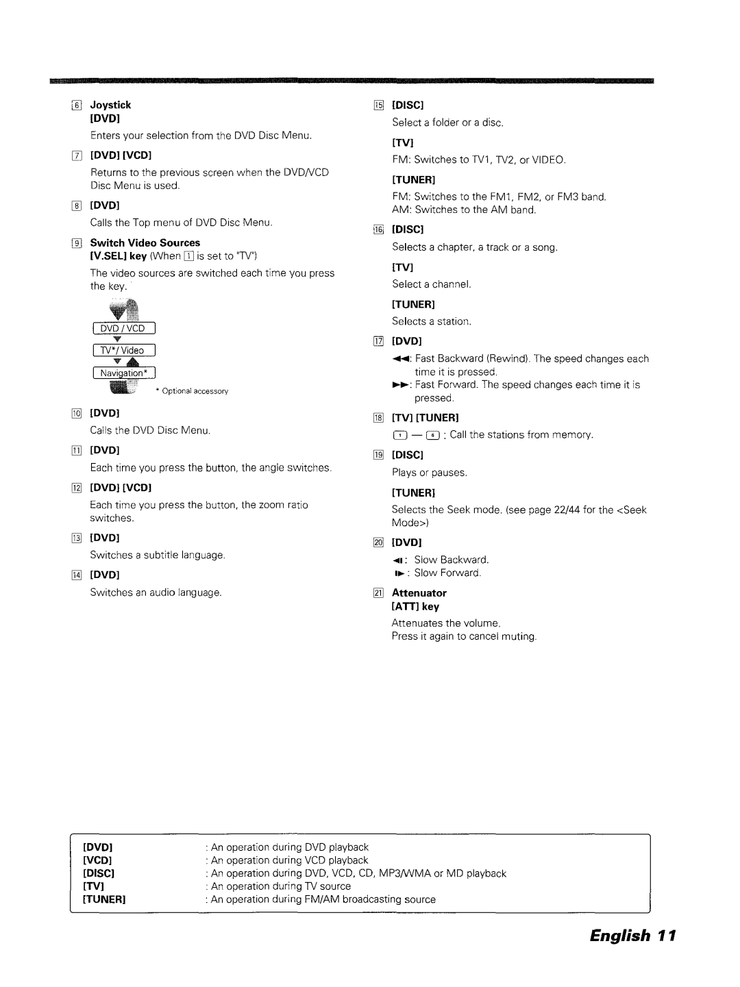 Kenwood DDX7045 instruction manual Dvd, Switches an audio language 