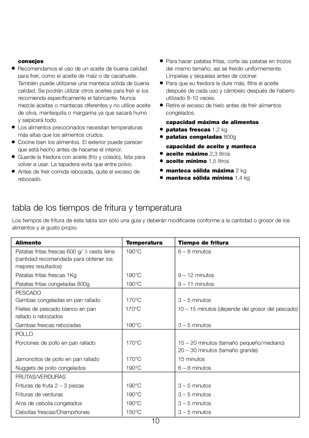 Kenwood DEEP FRYER manual Tabla de los tiempos de fritura y temperatura, Consejos, Alimento Temperatura Tiempo de fritura 