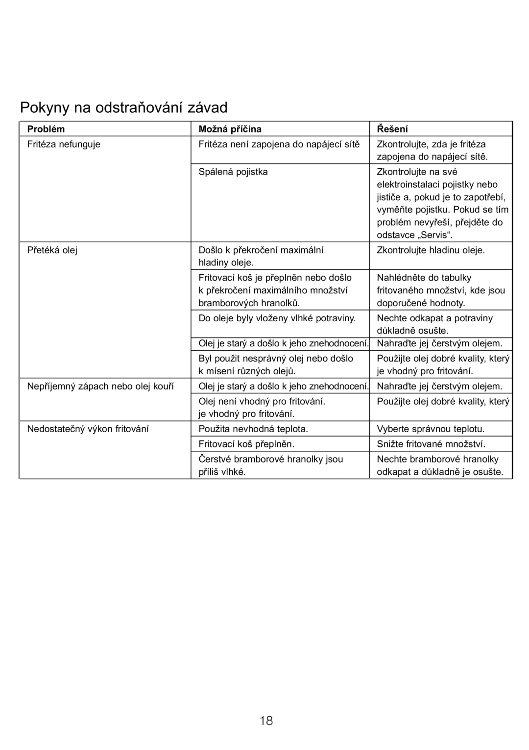 Kenwood DEEP FRYER manual Pokyny na odstraňování závad, Problém Možná příčina Řešení 
