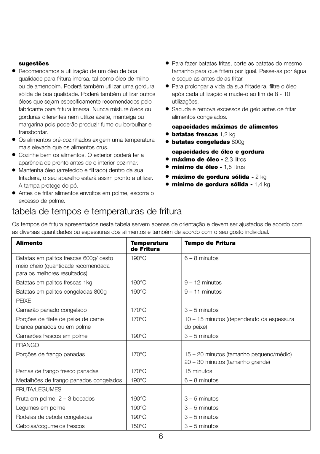 Kenwood DEEP FRYER Tabela de tempos e temperaturas de fritura, Sugestões, Alimento Temperatura Tempo de Fritura De Fritura 