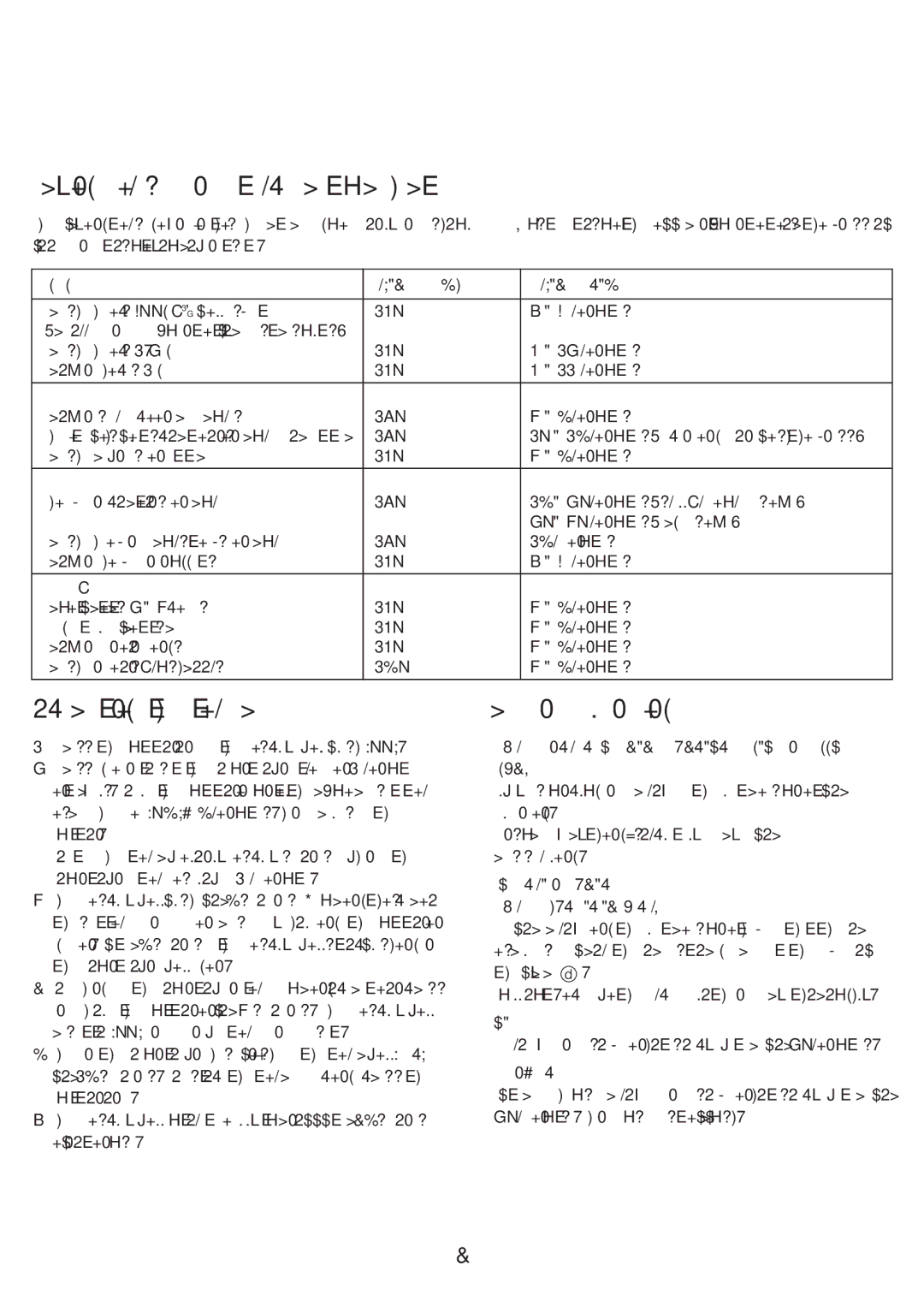 Kenwood DF520 manual Frying Times and temperature chart, Operating the timer, Care and cleaning 