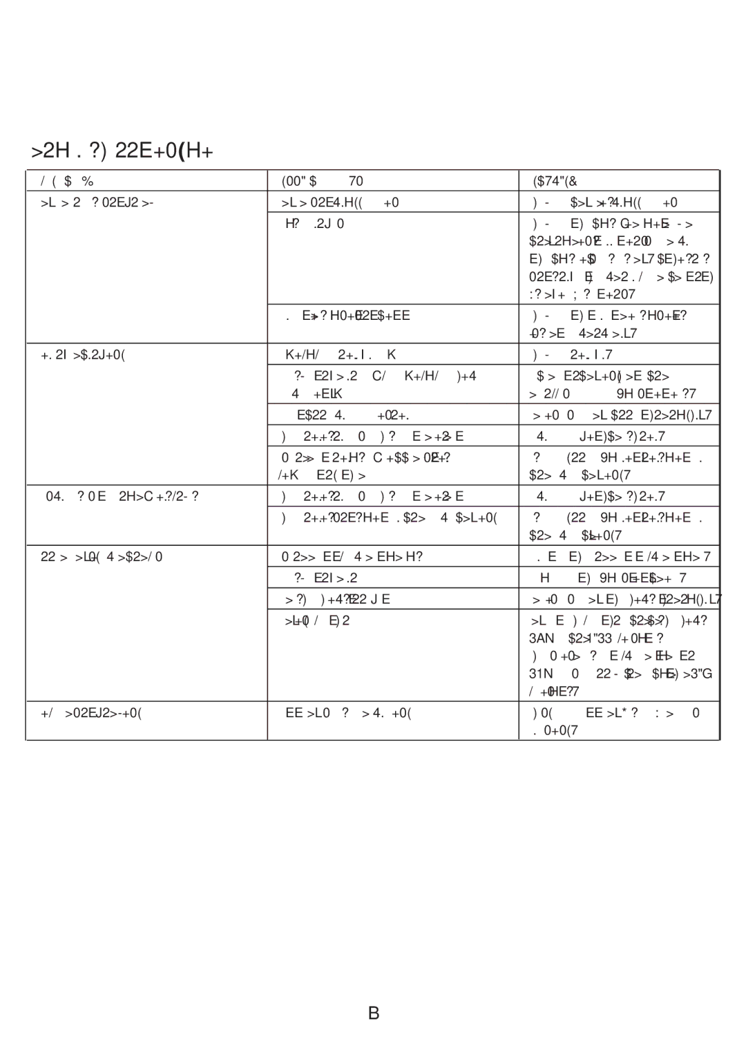 Kenwood DF520 manual Troubleshooting guide, Problem Possible Cause Solution 