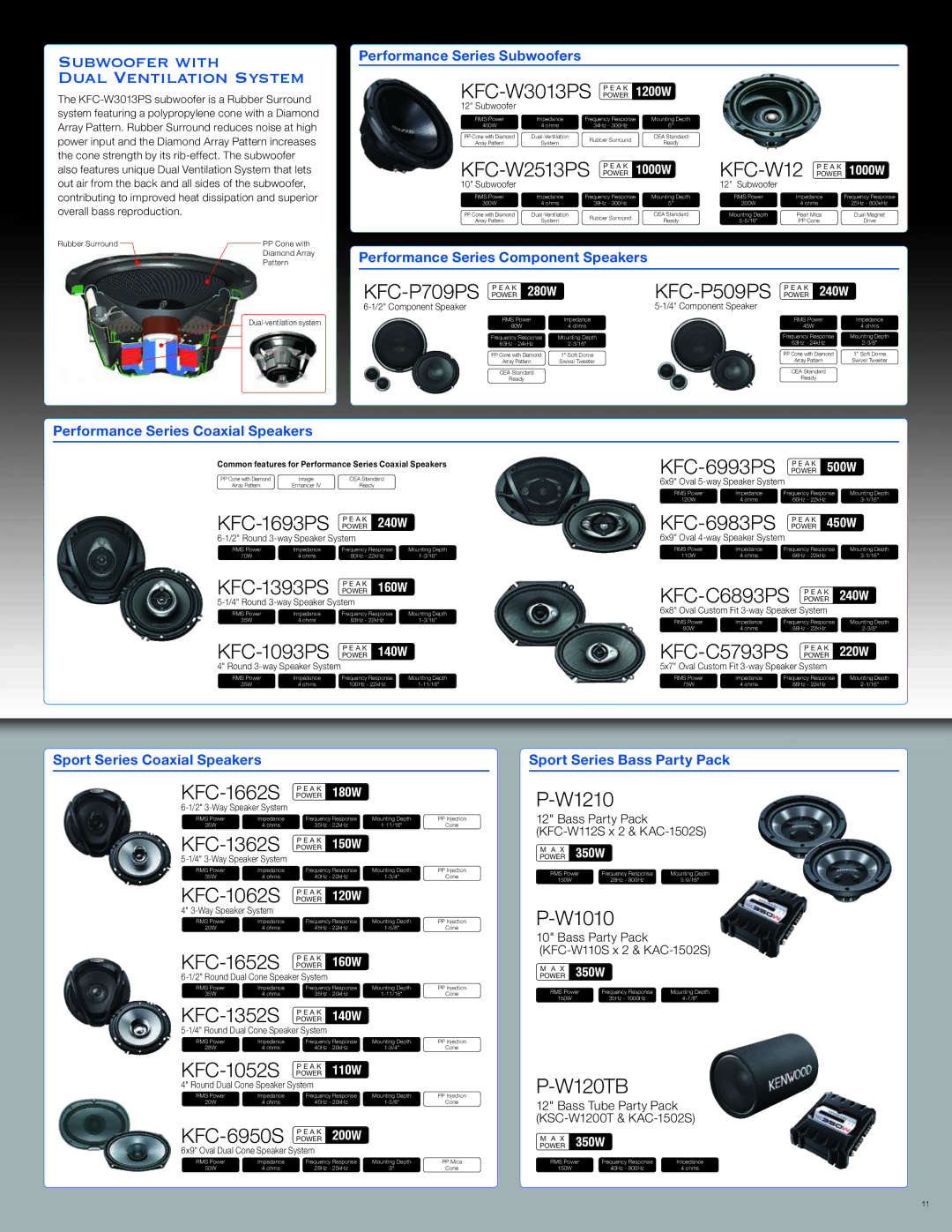 Kenwood DNX7180 Performance Series Subwoofers, Performance Series Component Speakers, Performance Series Coaxial Speakers 