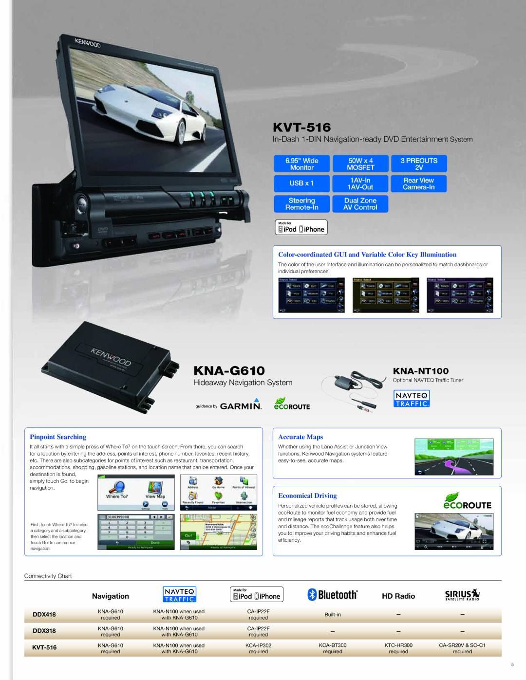 Kenwood DNX7180 KVT-516, Color-coordinated GUI and Variable Color Key Illumination, Pinpoint Searching, Accurate Maps 