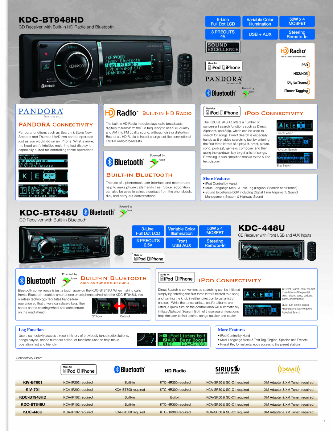 Kenwood DNX7180 KDC-BT848U, BUILT-INHD Radio Ipod Connectivity Pandora Connectivity, Usb Aux, Log Function More Features 