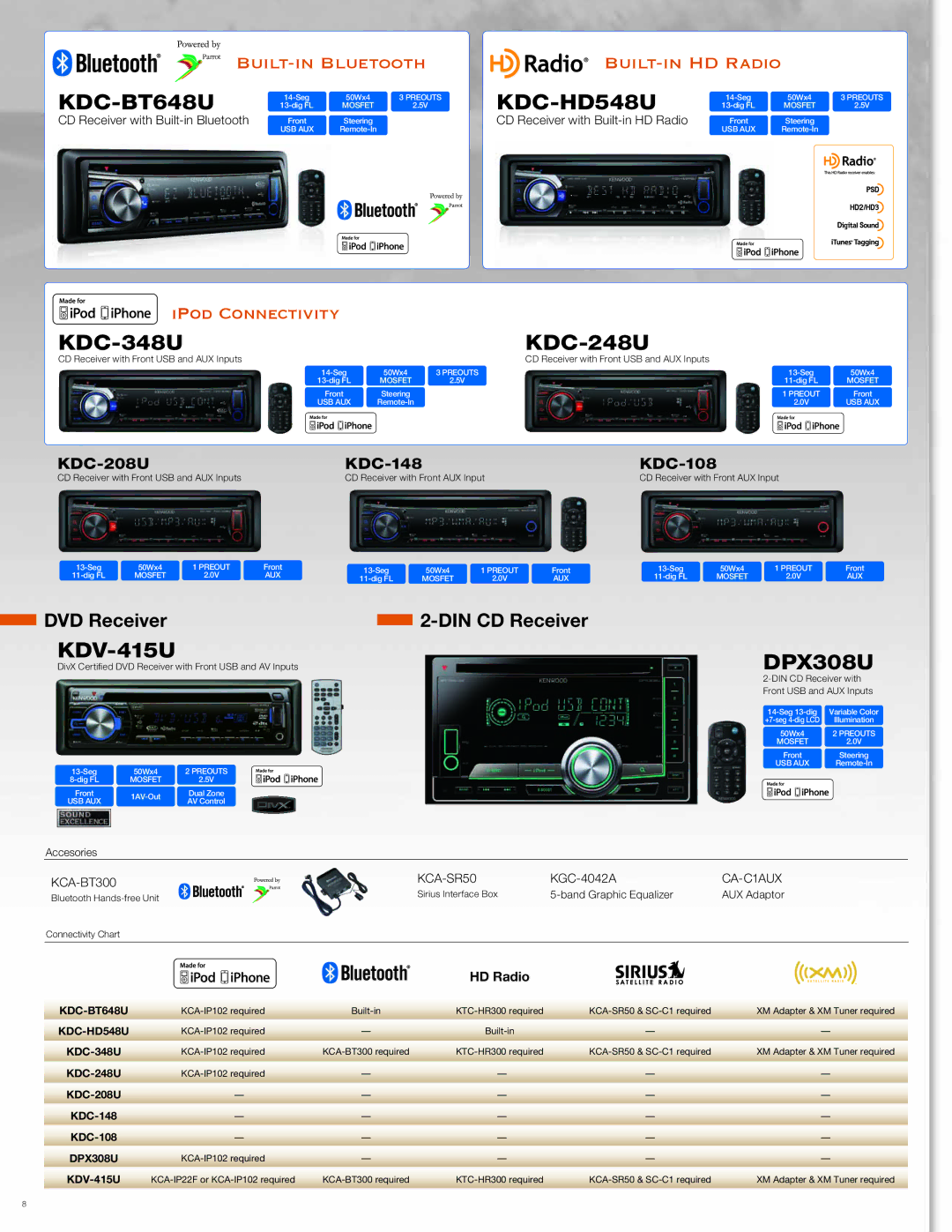 Kenwood DNX7180 manual BUILT- in Bluetooth BUILT- in HD Radio, KDC-348U, KDC-248U, KDC-208U KDC-148 KDC-108, KDV-415U 