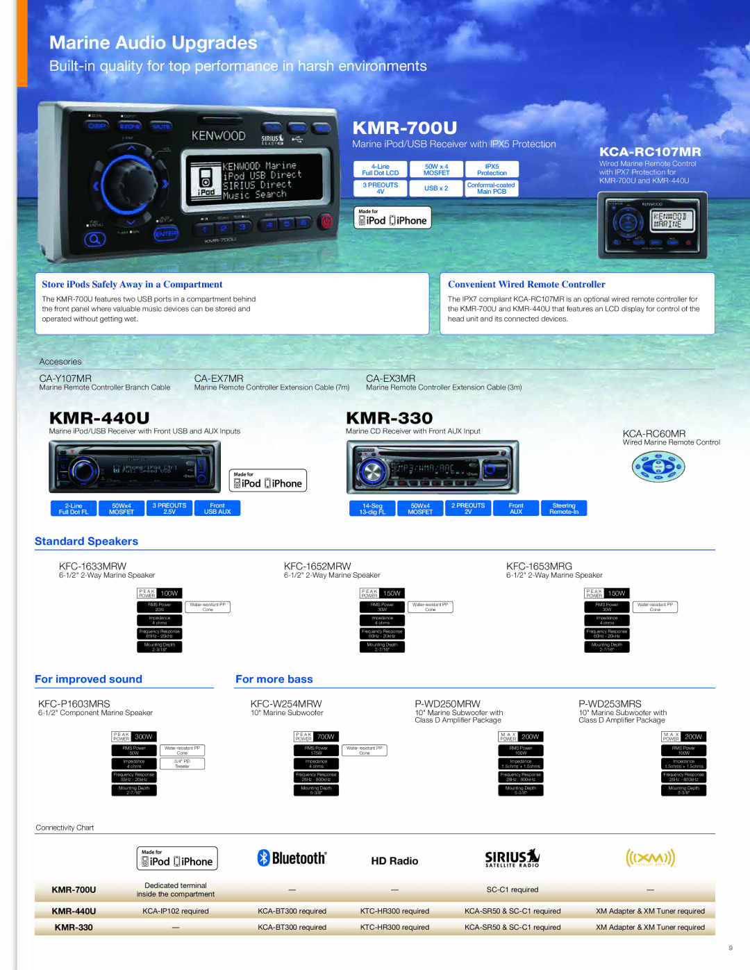 Kenwood DNX7180 manual Standard Speakers, For improved sound For more bass, KFC-1652MRW, KFC-W254MRW, WD250MRW 