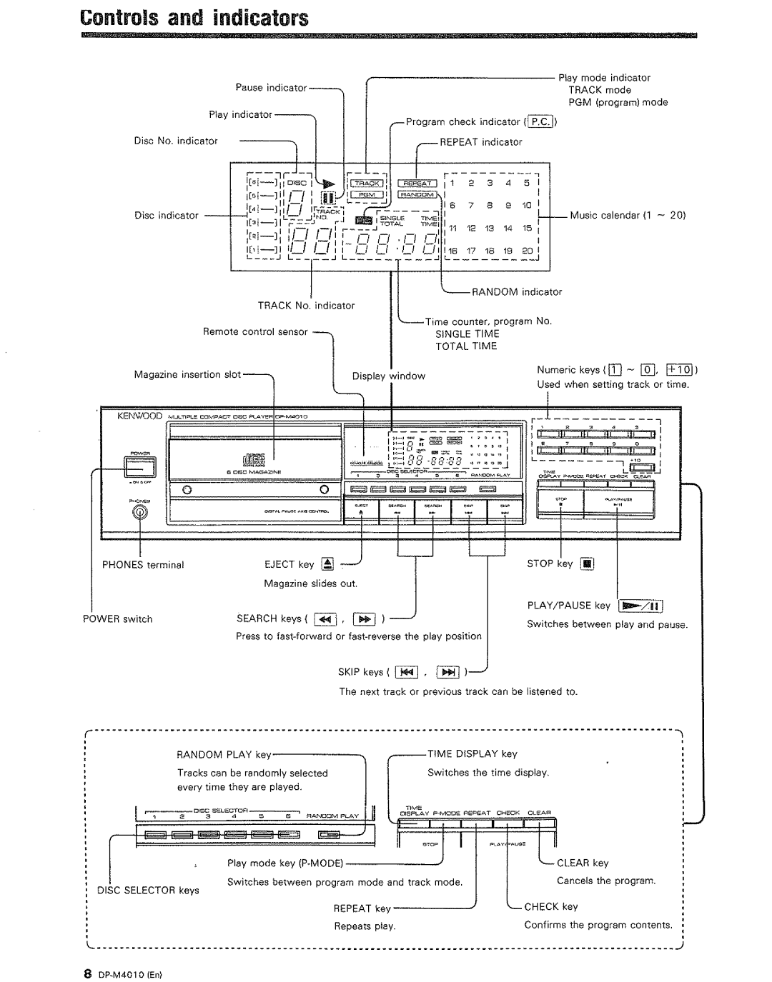 Kenwood DP-M4010 manual 